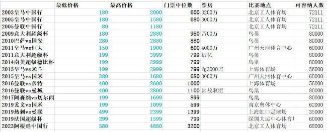 一年前，超卓车手韩冰（刘若英 饰）因未婚夫背弃本身、选择和她在流光速车队的同伴游镁（张柏芝 饰）牵手而蒙受精力冲击。现在，流光速车队锻练岑岭（韩宰硕 饰）再次找到沉湎于酒精的韩冰，约请她加入亚洲巾帼杯年夜赛，并带来了出租车司机身世的新队员小依（汤唯 饰）。小依因心理严重而迟迟不克不及进进状况，此时游镁回队与韩冰再度同伴。流光速车队的老敌手樱冥殿车队在韩冰旧日未婚夫鬼冢的主持下高调登场，并将游镁招致麾下乃至流光速再无寻觅队员的时候。流光速只剩推出韩冰和小依同伴的独一选择，而小依却又车祸受伤，流光速若何冲破重重